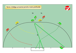 Penalti corner en ataque: jugadas de combinación